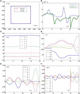 Different-Level Simultaneous Minimization Scheme for Fault Tolerance of Redundant Manipulator Aided with Discrete-Time Recurrent Neural Network